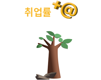 취업률 +@
