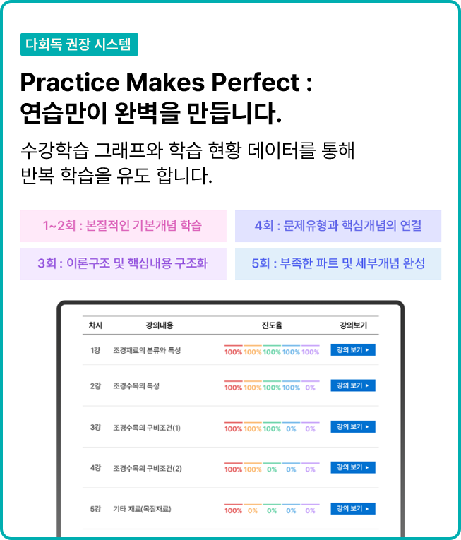 다회독 권장 시스템