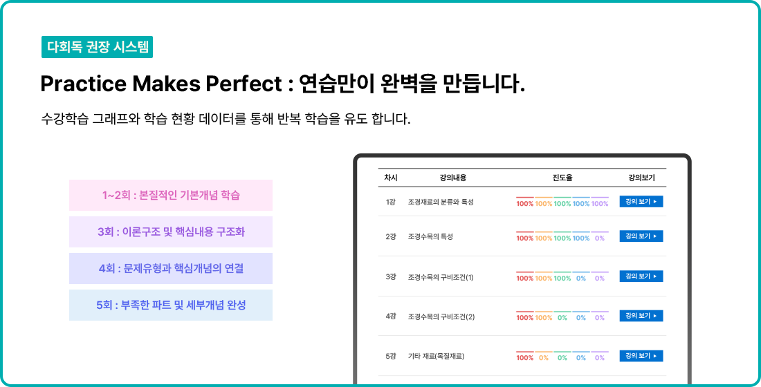 다회독 권장 시스템